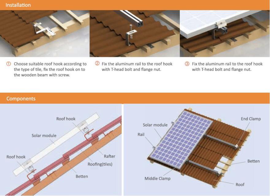 Tile on roof mounting system 02.jpg