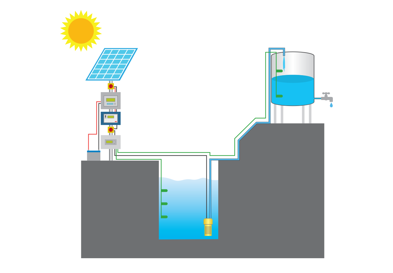 Solar Well Pump Running by Consuming Solar PV Electricity