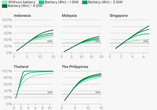 Ο ηλιακός και ο άνεμος θα μπορούσαν να τροφοδοτήσουν το ένα τρίτο των κέντρων...
